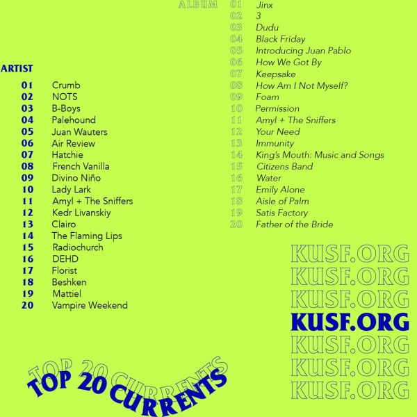This Weeks Top 20 Currents